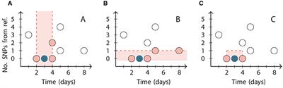 Guiding the design of SARS-CoV-2 genomic surveillance by estimating the resolution of outbreak detection